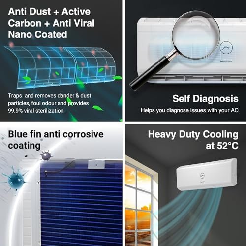 Godrej 1.5 Ton 5 Star